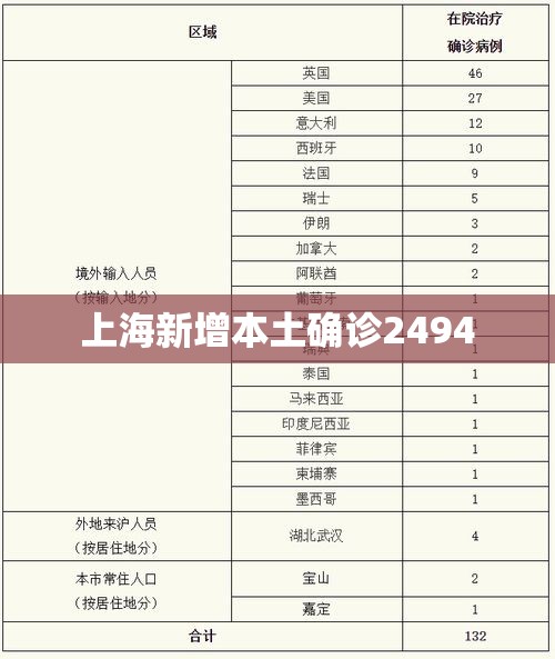 大连市疫情最新消息今天新增病例，大连市今日新增病例最新通报